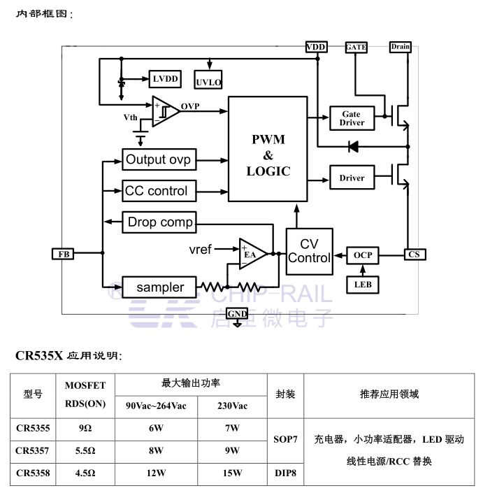 CR535X